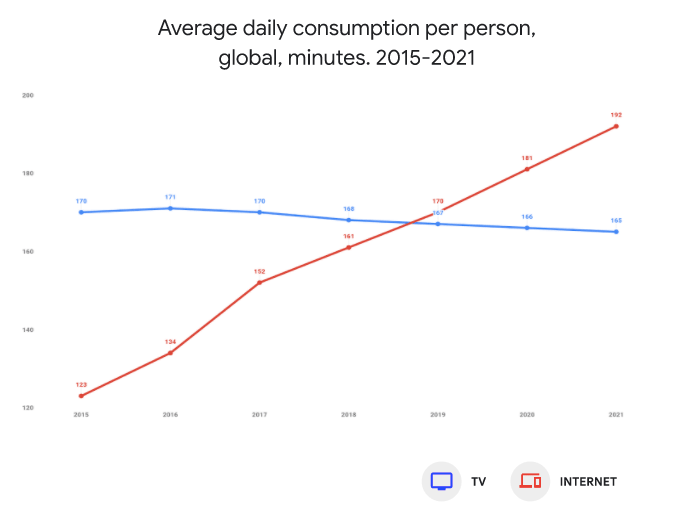 strategia di video content marketing