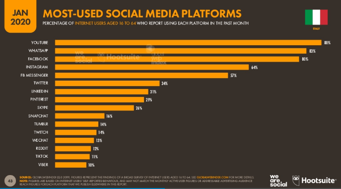 come avere successo su instagram