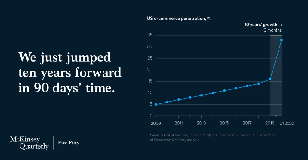 Ecommerce proprietario o un marketplace