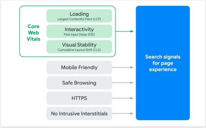 Nuovi segnali per valutare qualità sito web.