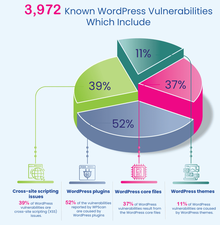 migliorare la sicurezza di un ecommerce