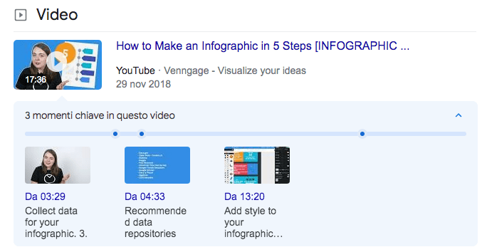 posizionarsi su Google con i video