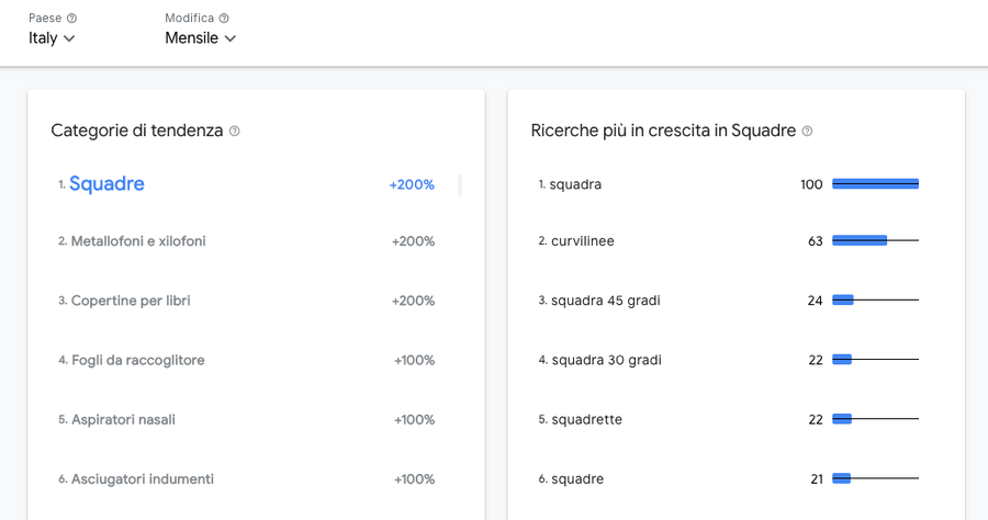 Come scoprire nuovi mercati