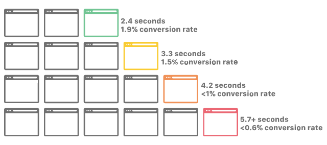 aumentare il tasso di conversione ecommerce