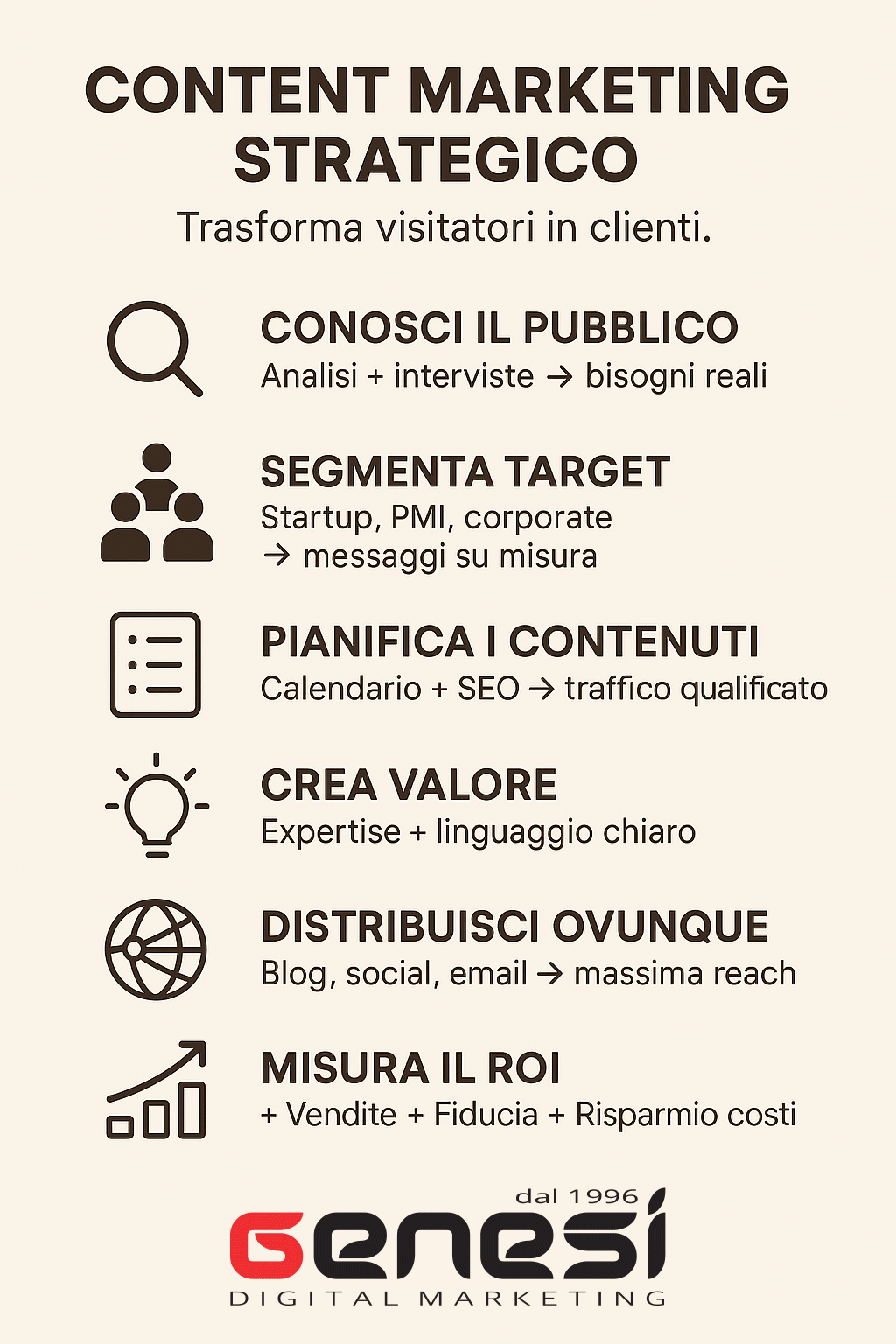 Content marketing strategico